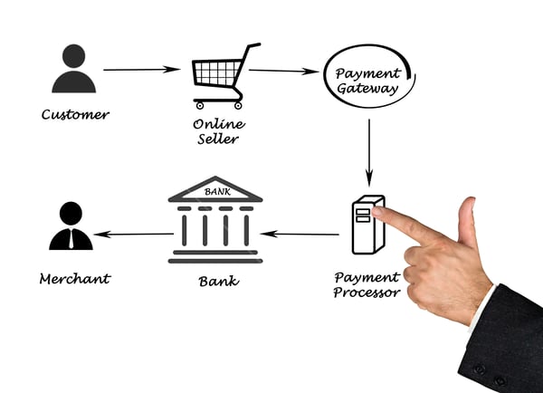 Explanatory diagram of how tokenisation works to secure IoT payments.